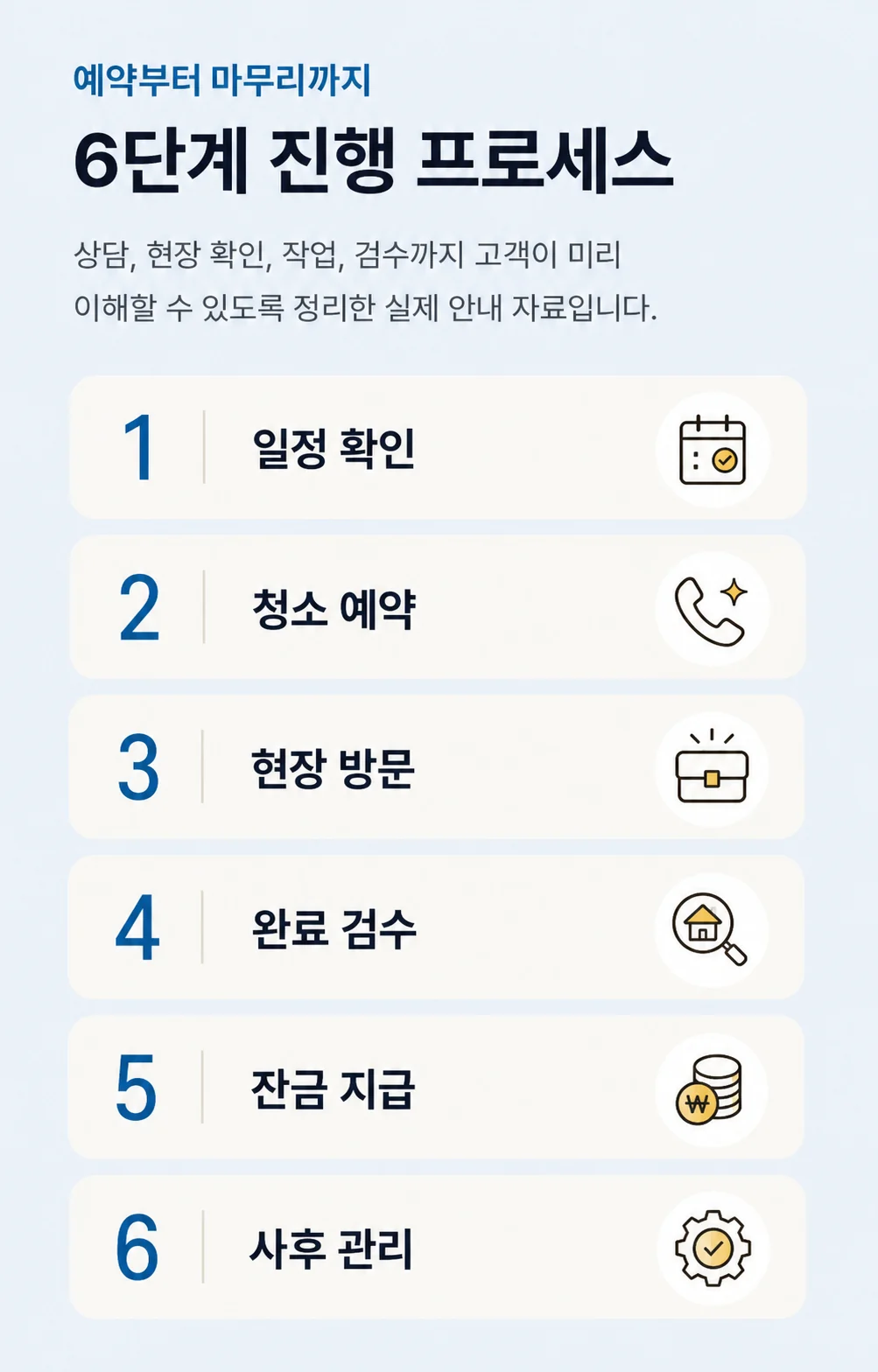 예약부터 사후 관리까지 다이렉트클린의 여섯 단계 진행 과정