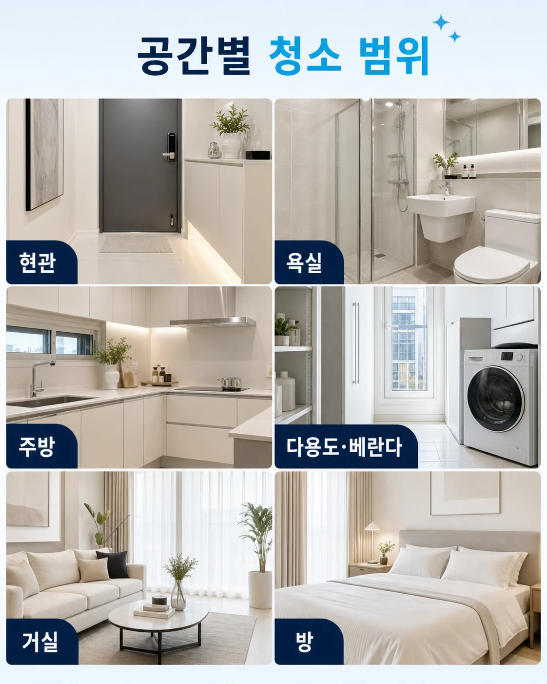 현관, 욕실, 주방, 다용도실과 베란다, 거실, 방의 공간별 청소 범위